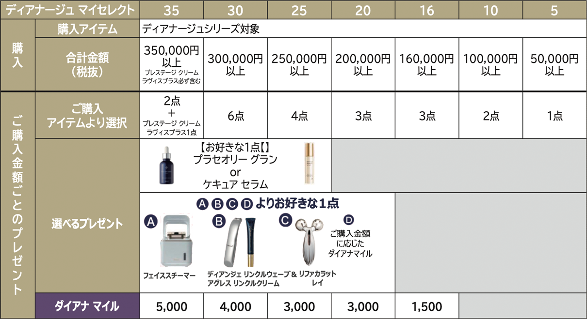 キャンペーンインフォメーション