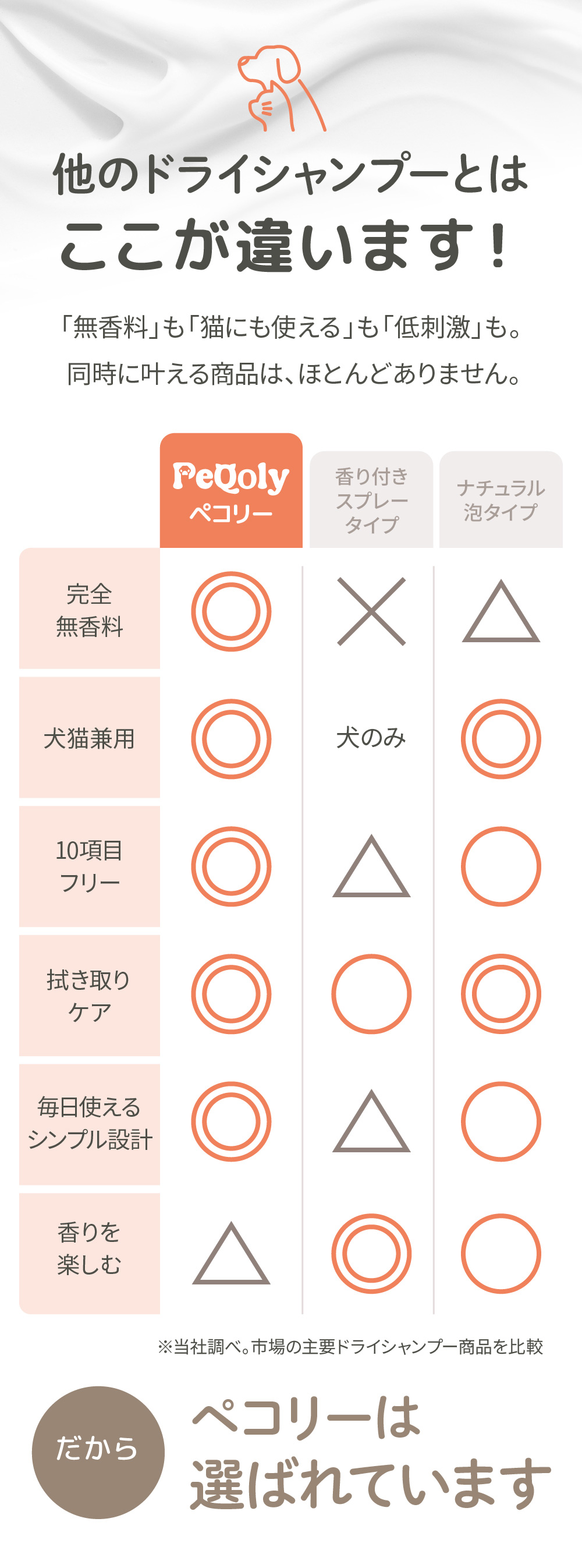 拭き取り後の心地よさと清潔な状態を残すペットケアの紹介
