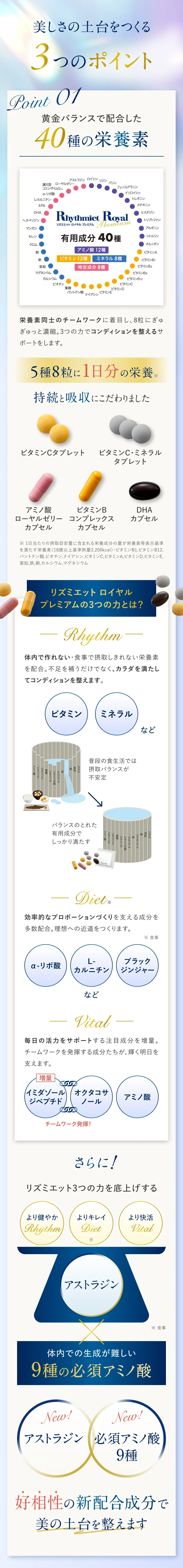 リズミエット ロイヤル プレミアムの商品説明 好相性の新配合成分で美の土台を整えます