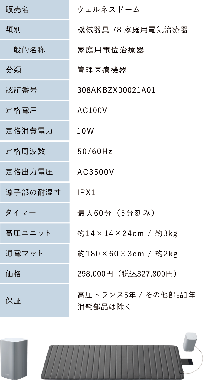 spec