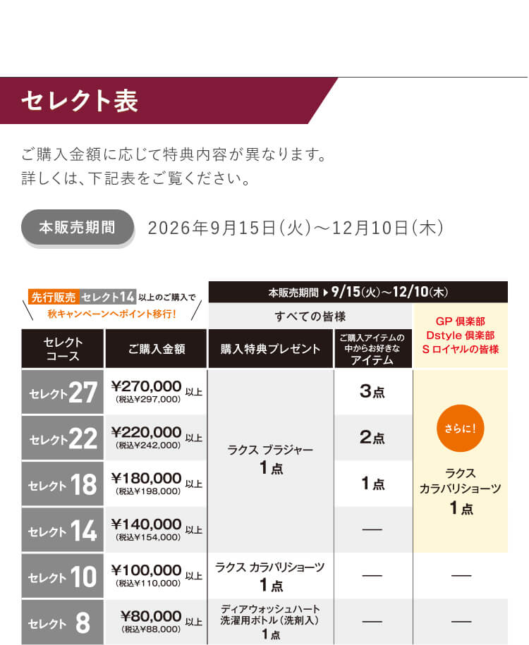 セレクト表