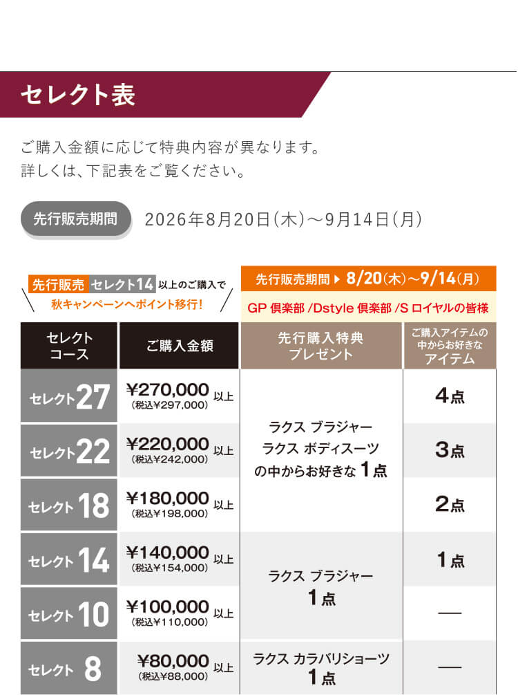 セレクト表