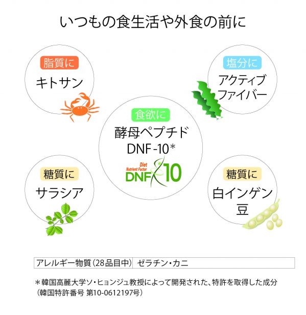 カロフィックス 配合成分