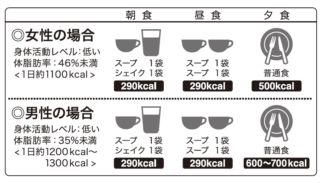 ダイアナ オンラインショップ / セルディア-soy シェイク ダブルベリー風味