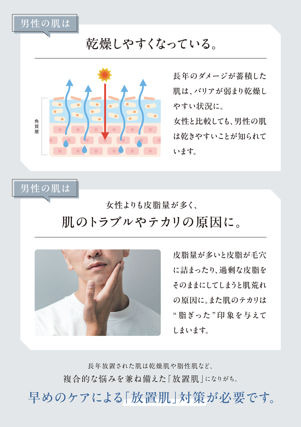 男性の肌は…乾燥しやすくなっている。長年のダメージが蓄積した肌は、バリアが弱まり乾燥しやすい状況に。女性と比較しても、男性の肌は乾きやすいことが知られています。　男性の肌は…女性よりも皮脂量が多く、肌トラブルやテカリの原因に。皮脂量が多いと皮脂が毛穴に詰まったり、過剰な皮脂をそのままにしてしまうと肌荒れの原因に。また肌のテカリは「脂ぎった」印象を与えてしまいます。　長年放置された肌は乾燥肌や脂性肌など、複合的な悩みを兼ね備えた「放置肌」になりがち。早めのケアによる「放置肌」対策が必要です。