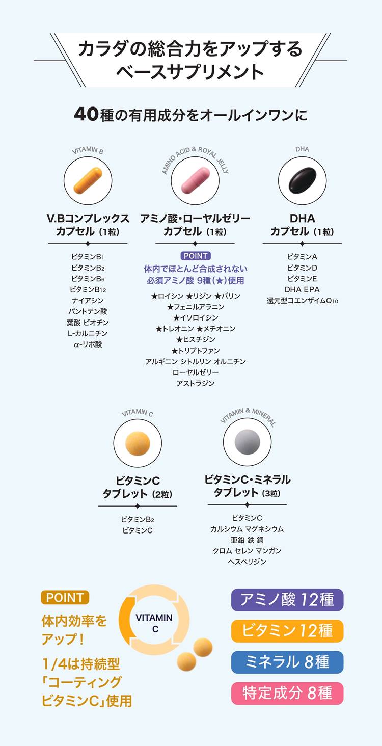 ダイアナ オンラインショップ / リズミエット ロイヤル プレミアム 