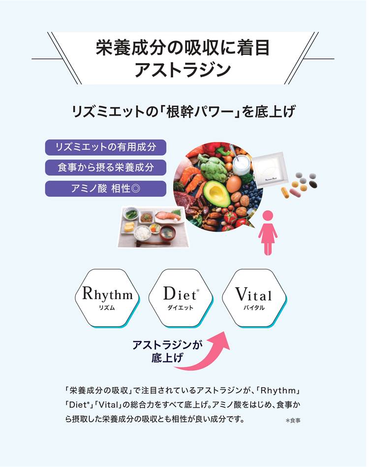【セール割】限定セールダイアナリズミエットロイヤルプレミアムまとめ売り特価 ダイエットサプリ
