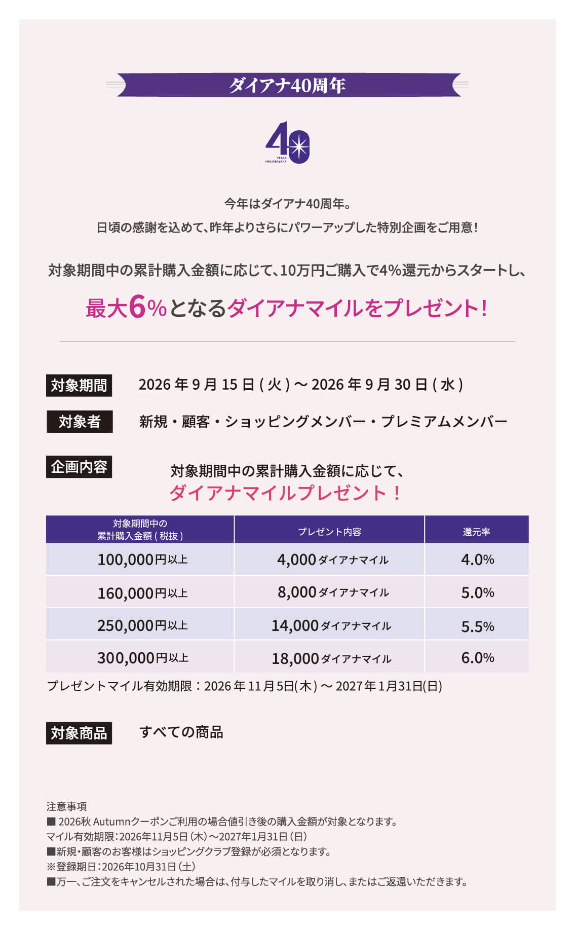 最大6％のダイアナマイル大還元！