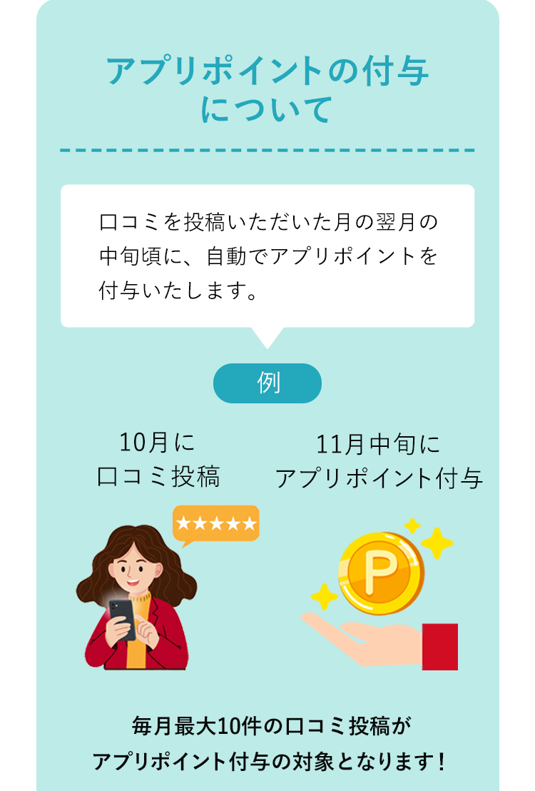 毎月最大300アプリポイントがもらえる口コミ投稿特典。